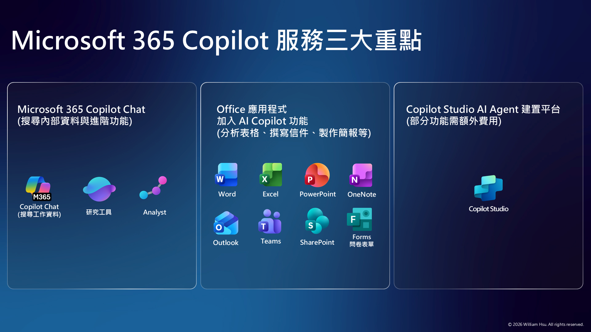 Microsoft 365 Copilot 是什麼：一次看懂功能定位、授權邏輯與訂閱要求